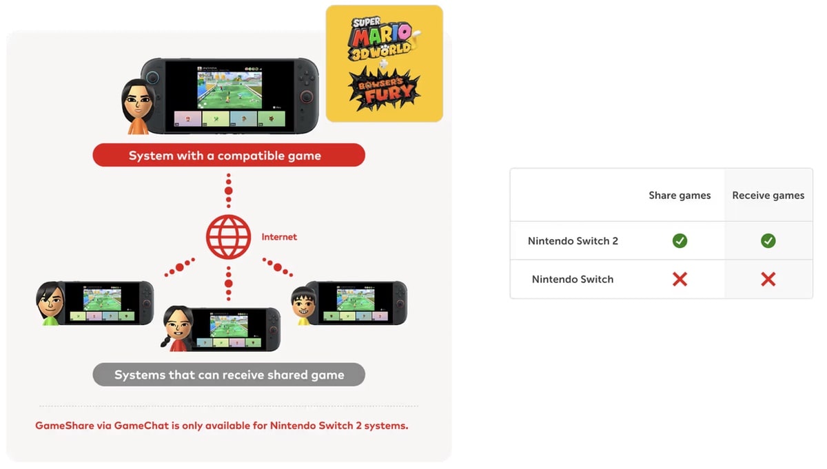 FAQ - visual representation