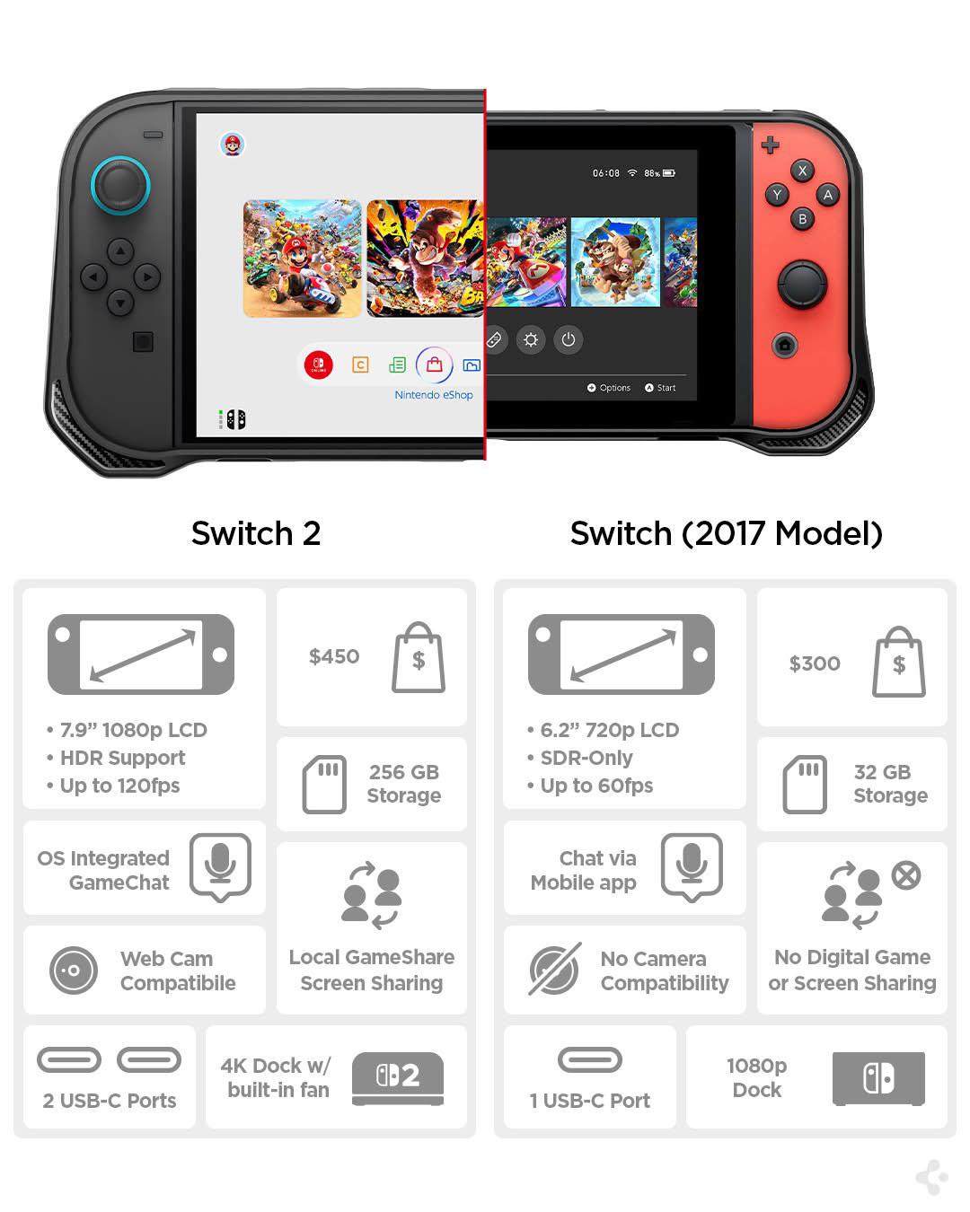 The Switch 2 Is No Longer Nintendo's Underpowered Console - contextual illustration