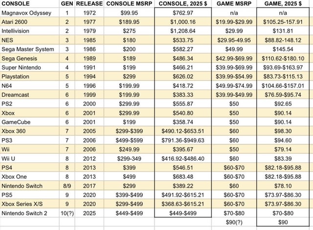 Understanding the Price Hike - visual representation