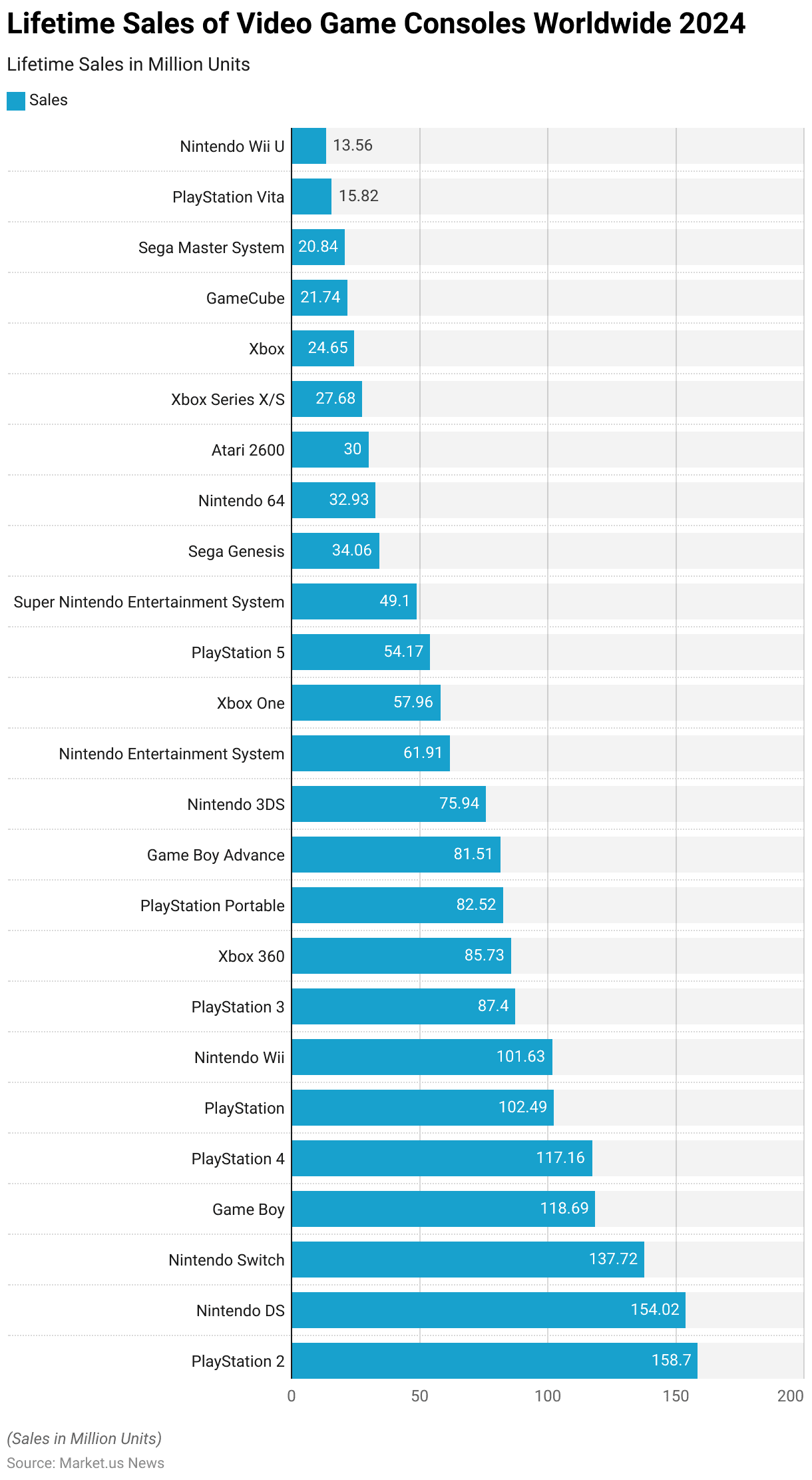 The Impact on Gamers - contextual illustration