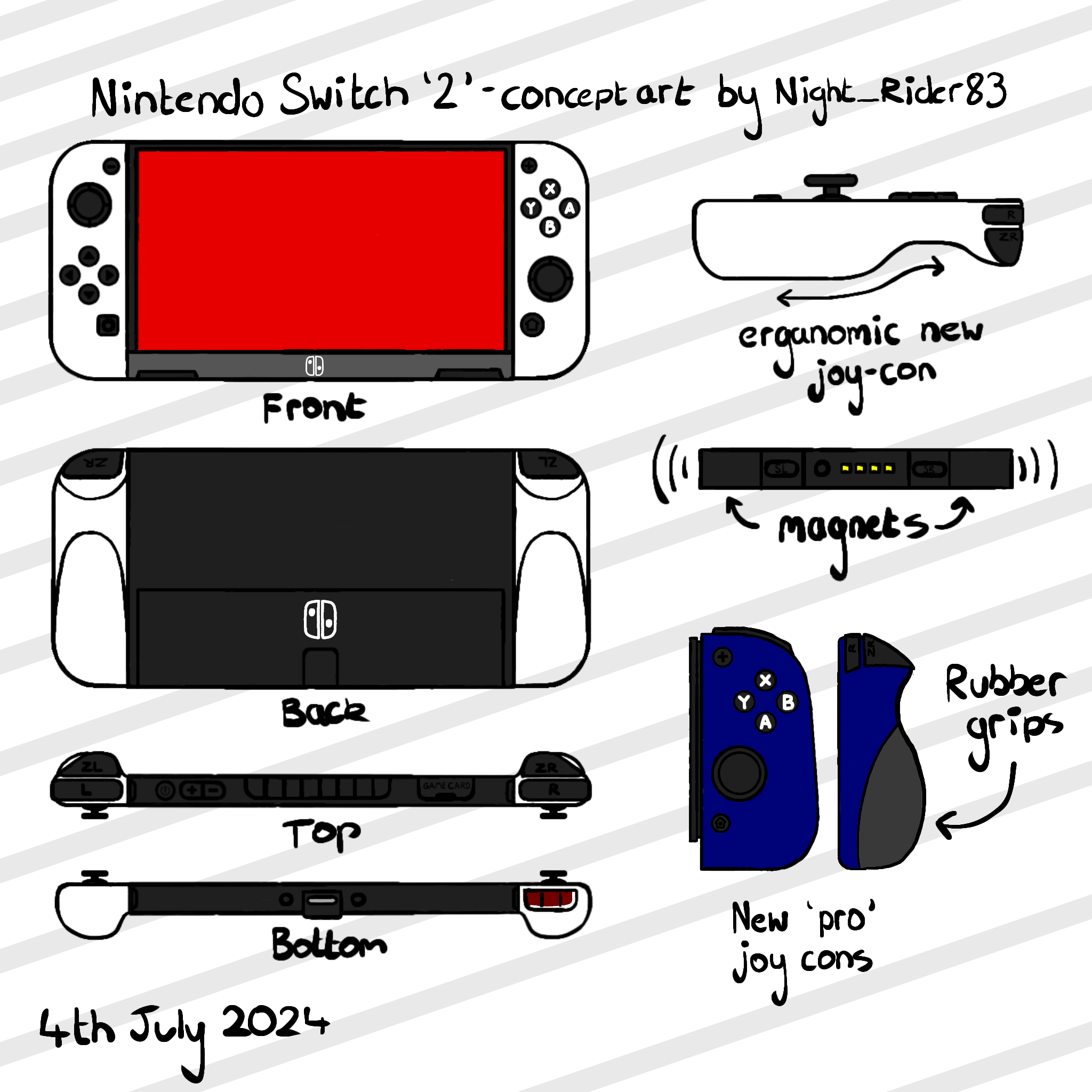 The Economic Landscape - visual representation