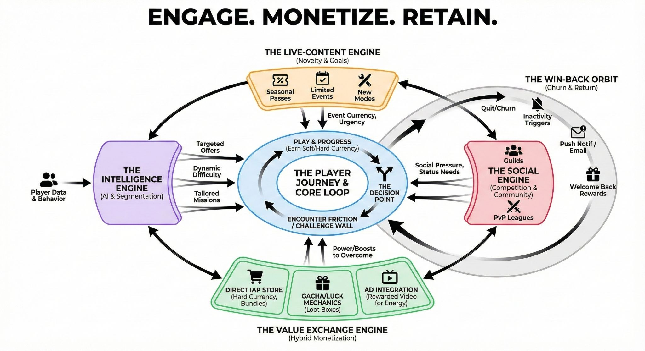 Consumer Impact - visual representation