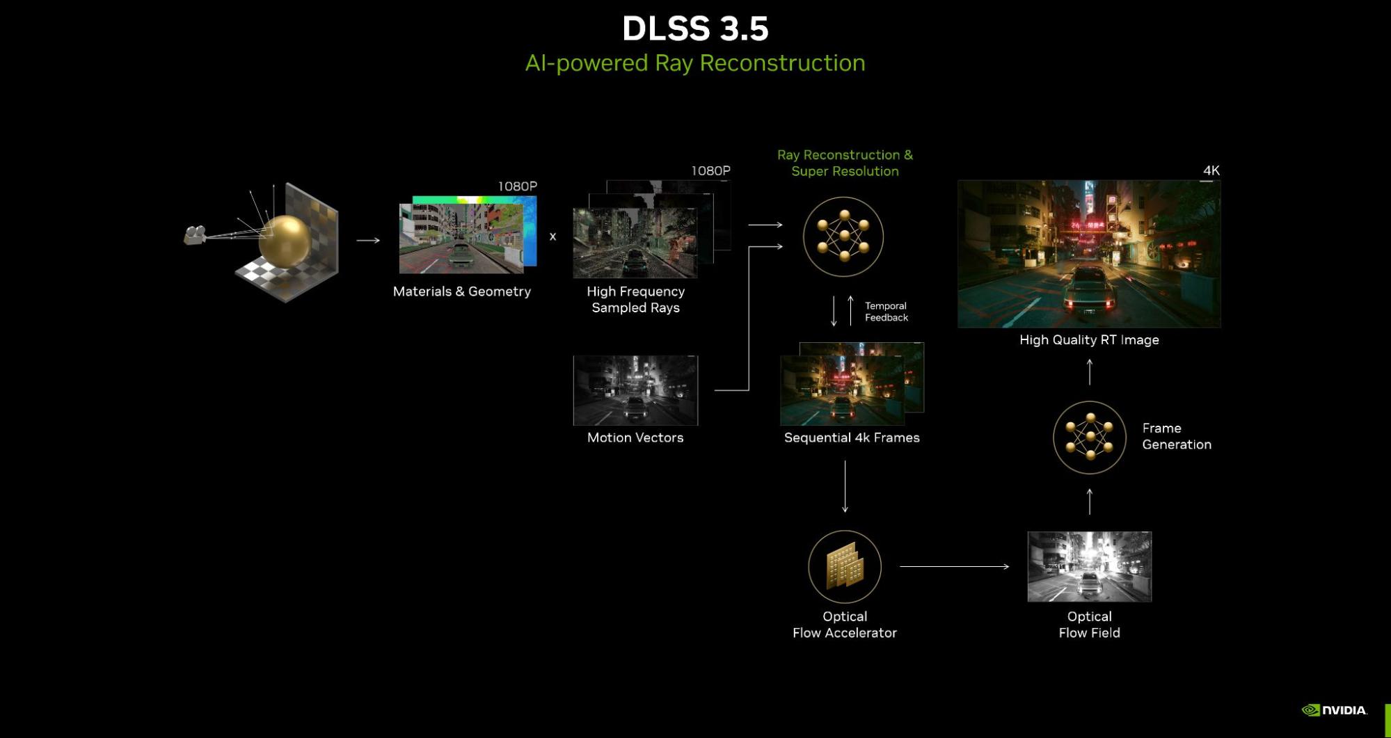 DLSS: The Technical Breakthrough That Changes Everything - visual representation