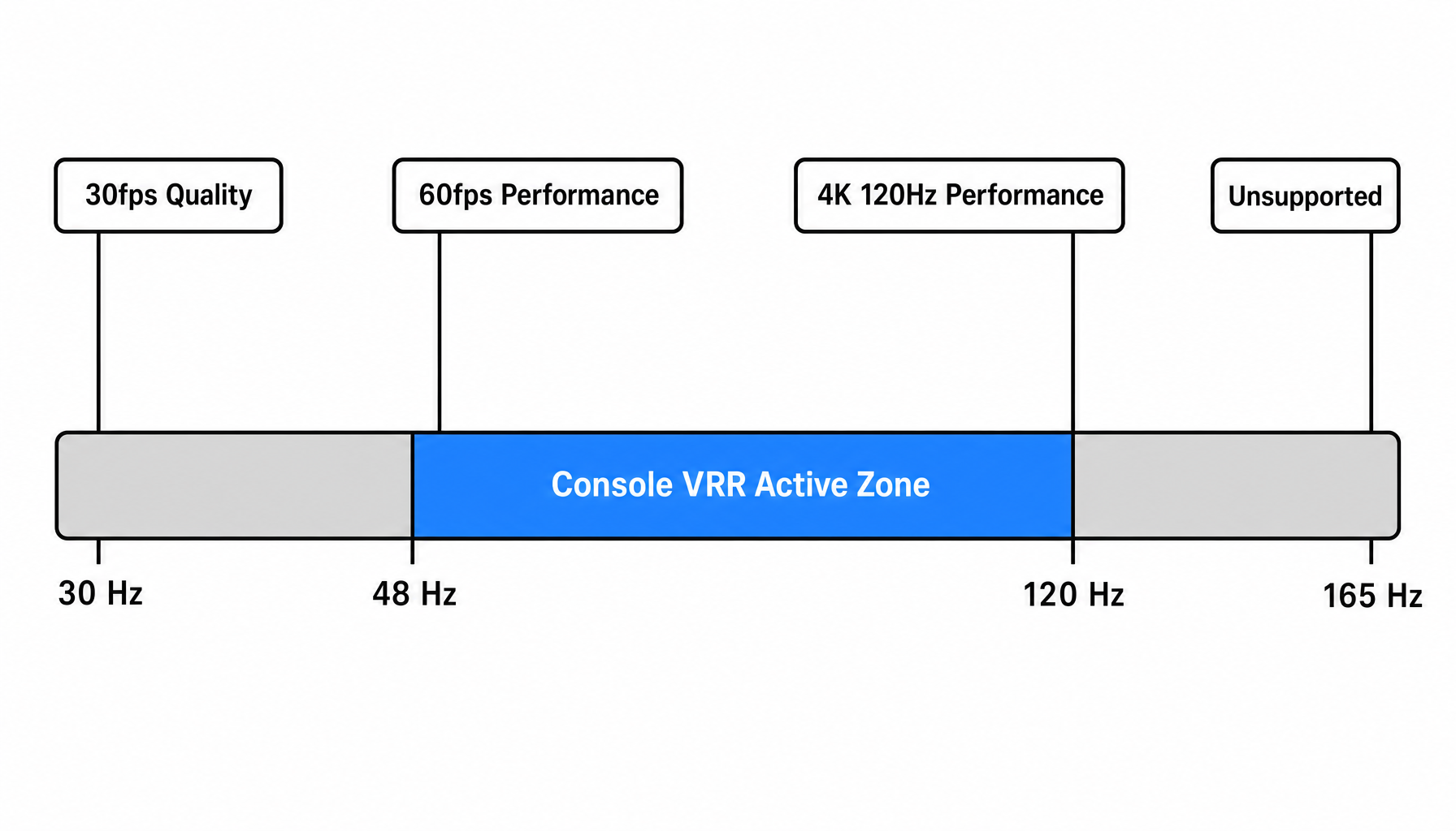 Understanding Variable Refresh Rate (VRR) - contextual illustration