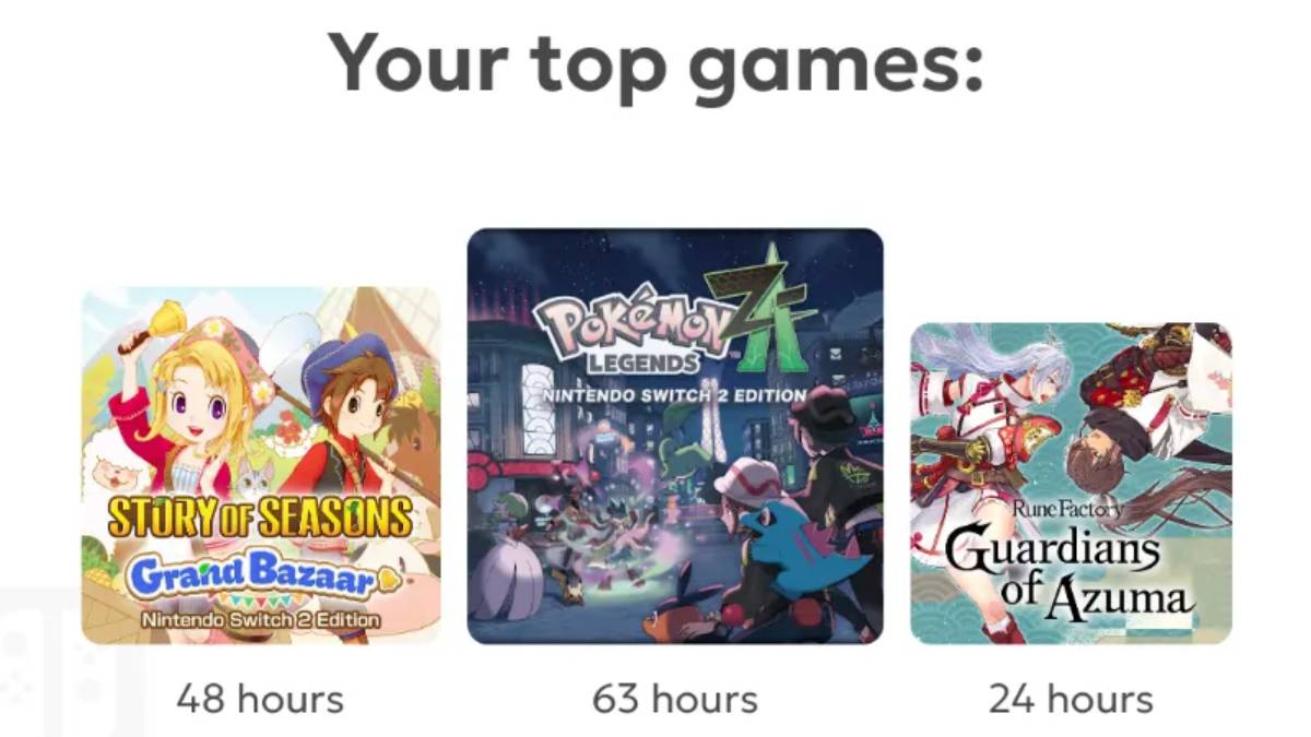 The 2025 Switch 2 Impact on Year in Review Usage - visual representation