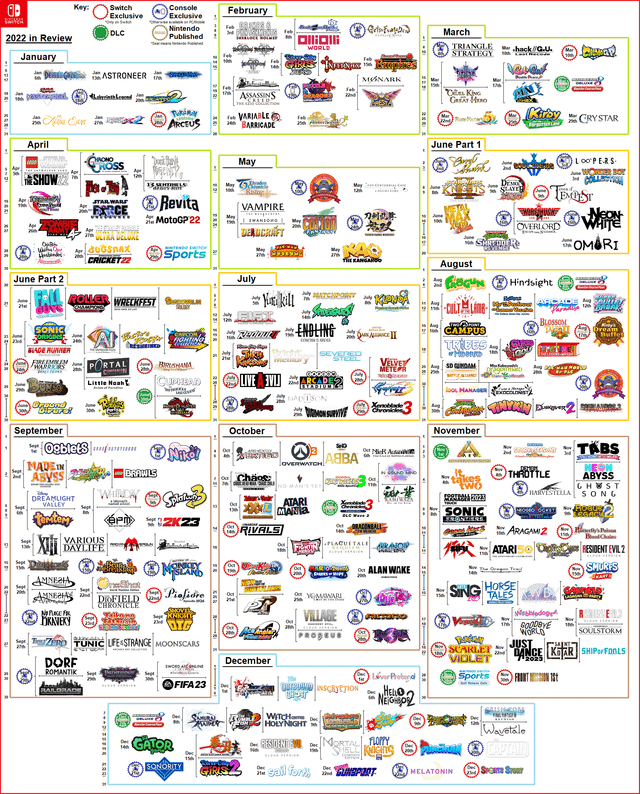 The Core Data Your Year in Review Shows You - contextual illustration