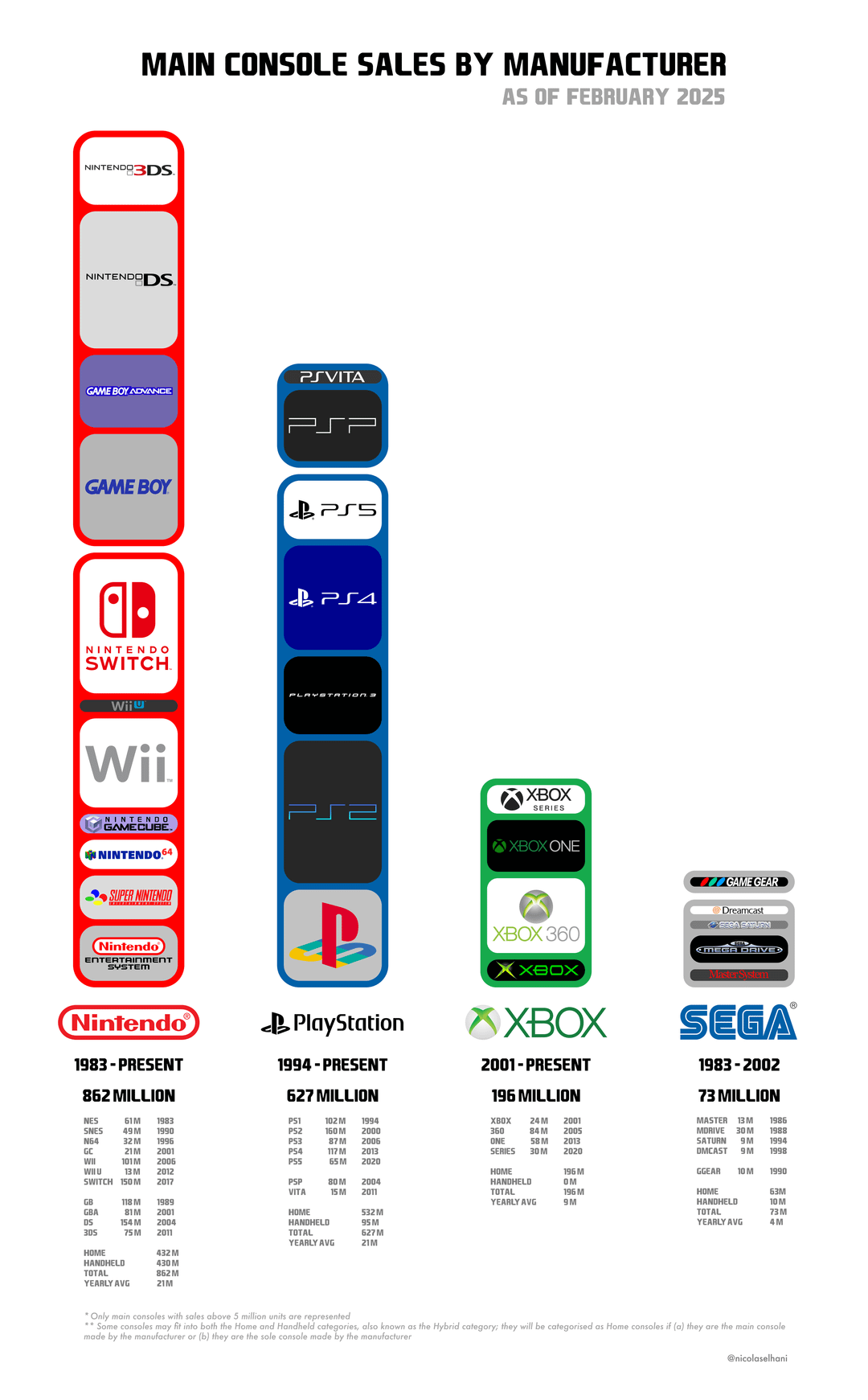The Market Impact: What the Switch's Success Means for the Industry - visual representation