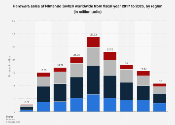 The Road to 155 Million: A Console That Refused to Age - contextual illustration