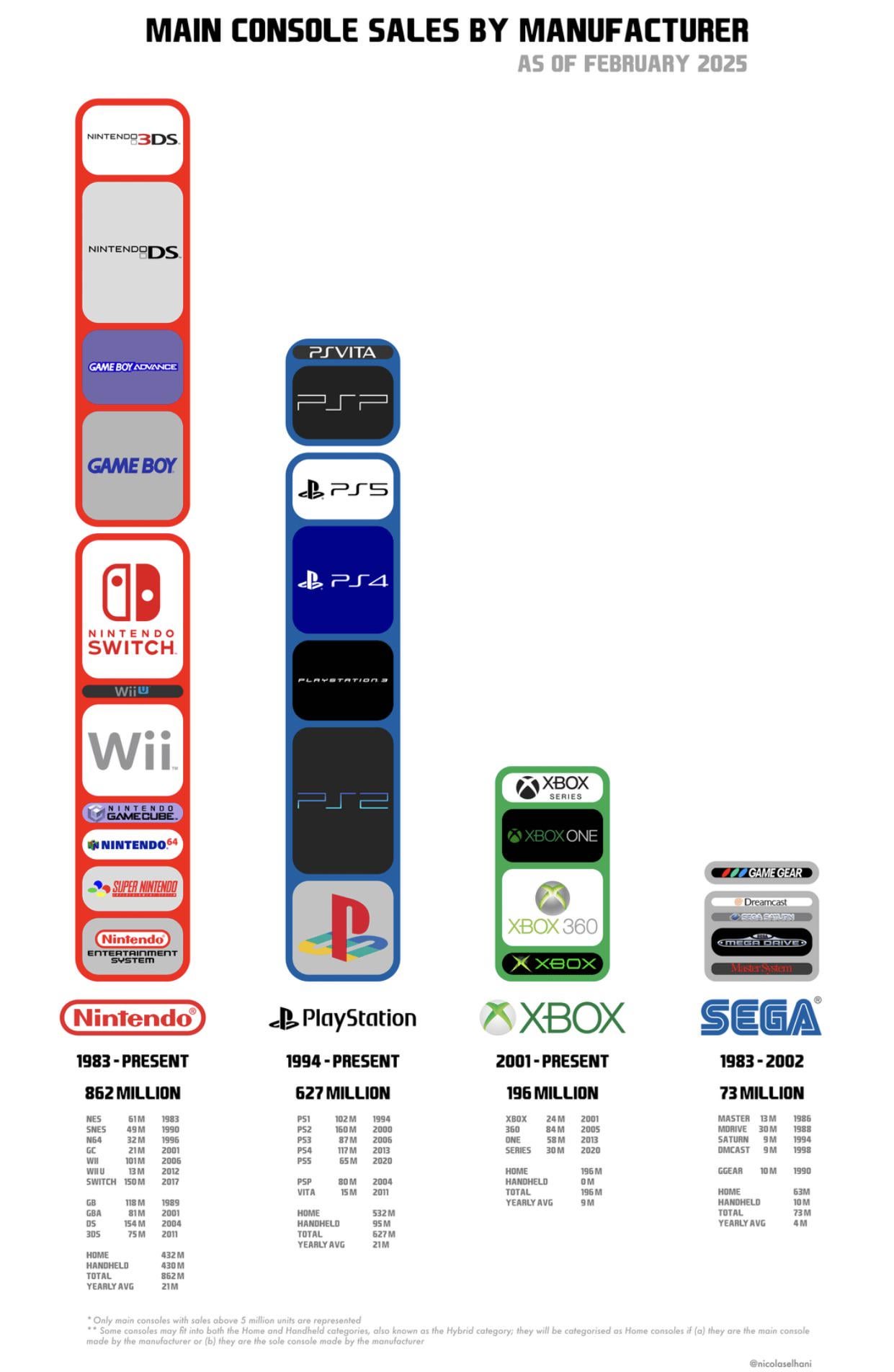 The Play Station 2: The Next Mountain - visual representation