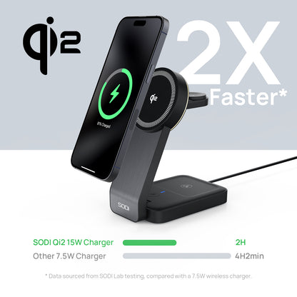 What About Faster Qi 2.2 Chargers (25W)? Why Not Those? - visual representation