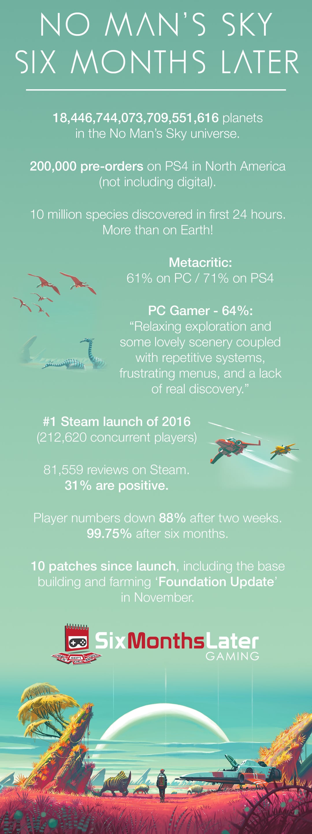 Community Engagement: The Heart of No Man's Sky - contextual illustration