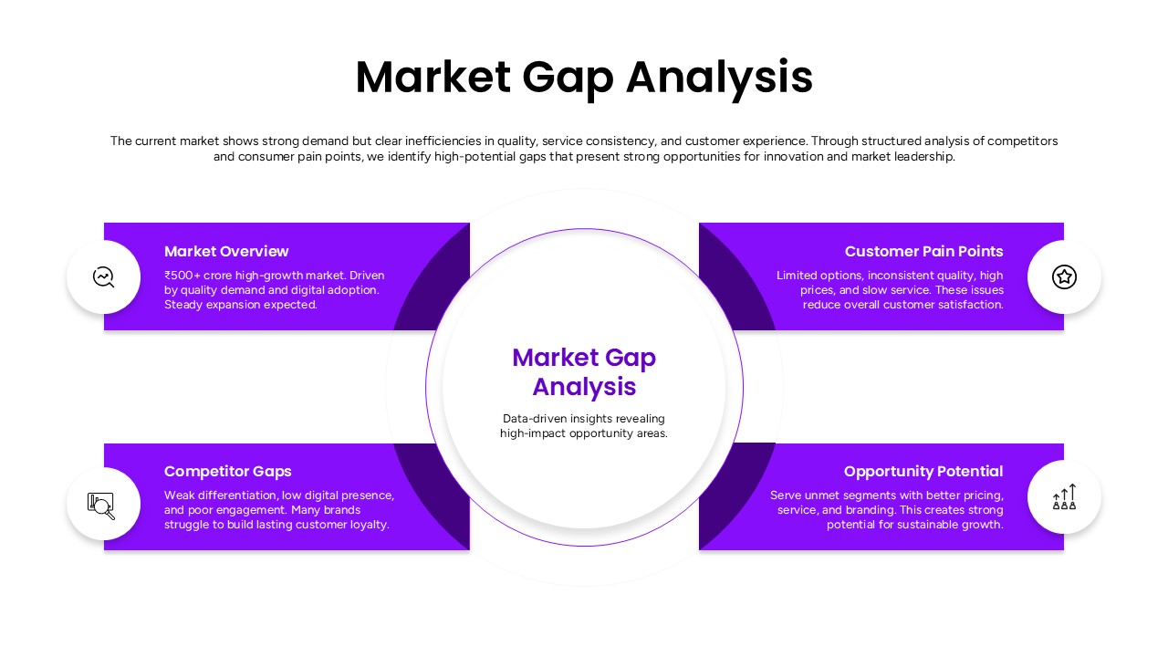 Understanding the Market - visual representation