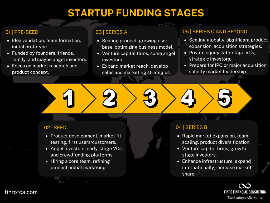 Future Trends in Pre-Seed Funding - visual representation