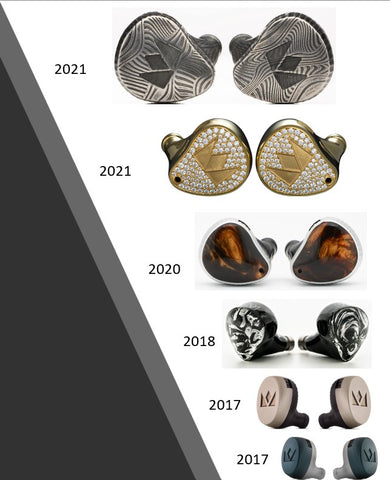 The Journey of Noble Audio - contextual illustration