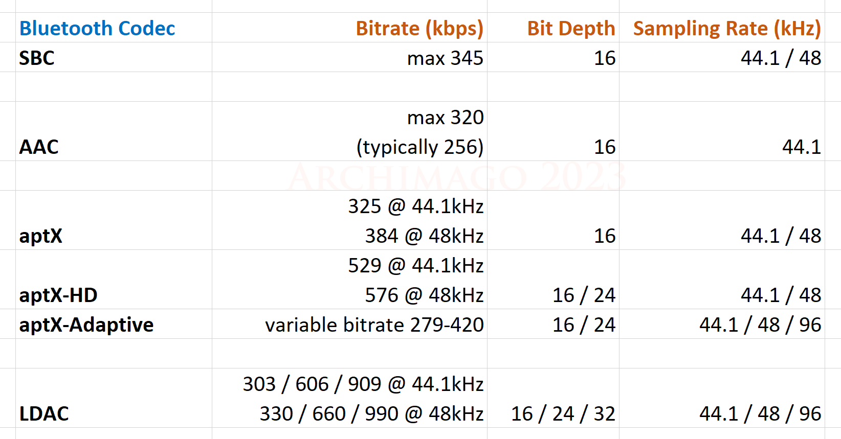 Comparison to Built-in Phone Bluetooth: The Reality Check - visual representation