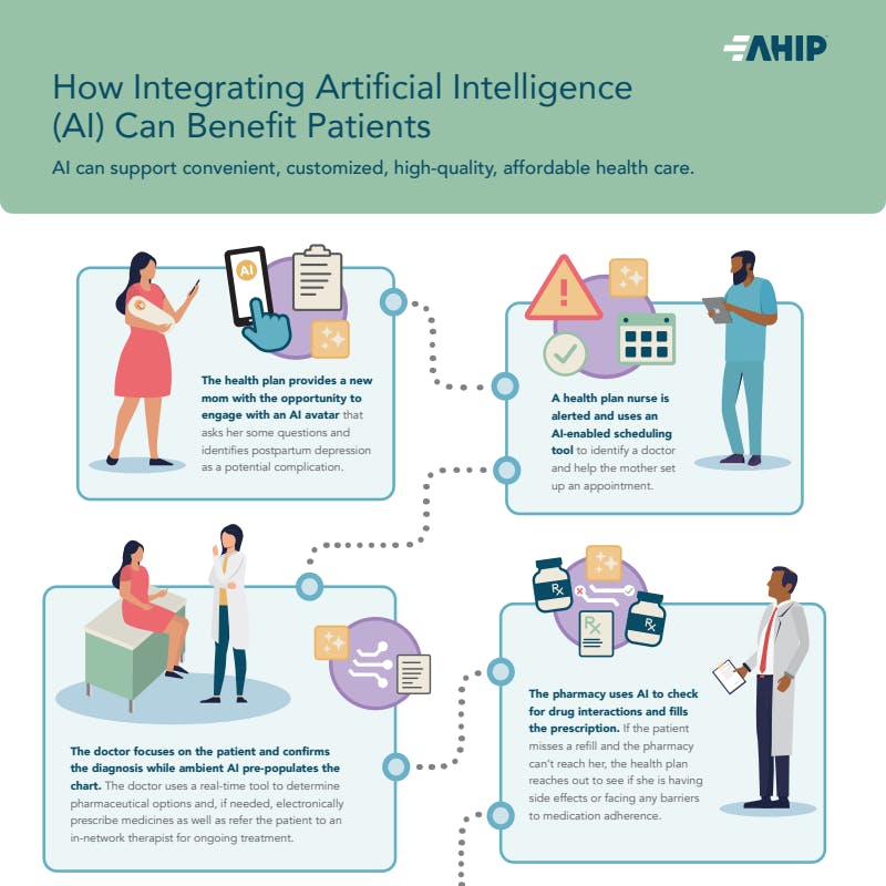 Practical Steps to Implement AI Incrementally - visual representation