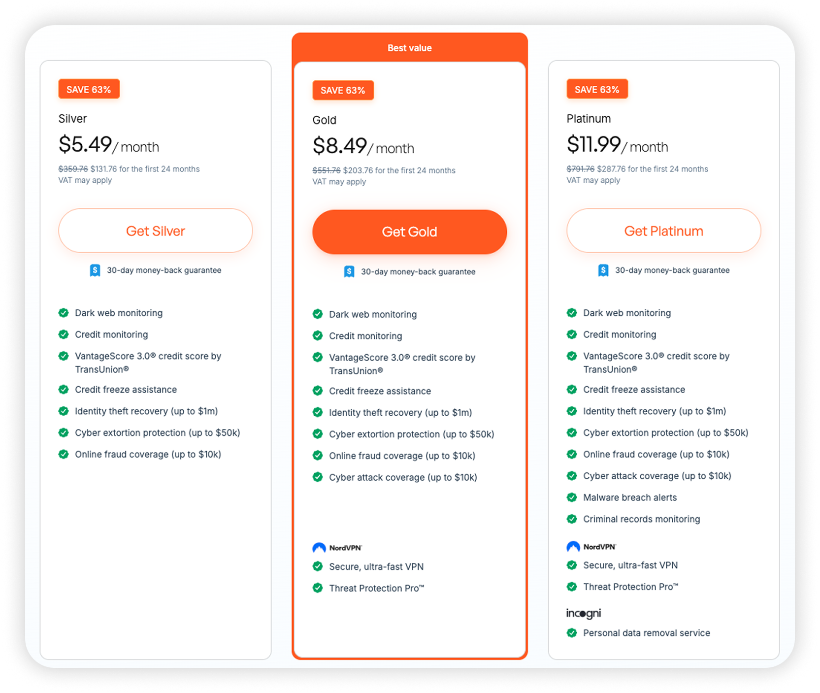 What Exactly Is Nord Protect? - visual representation