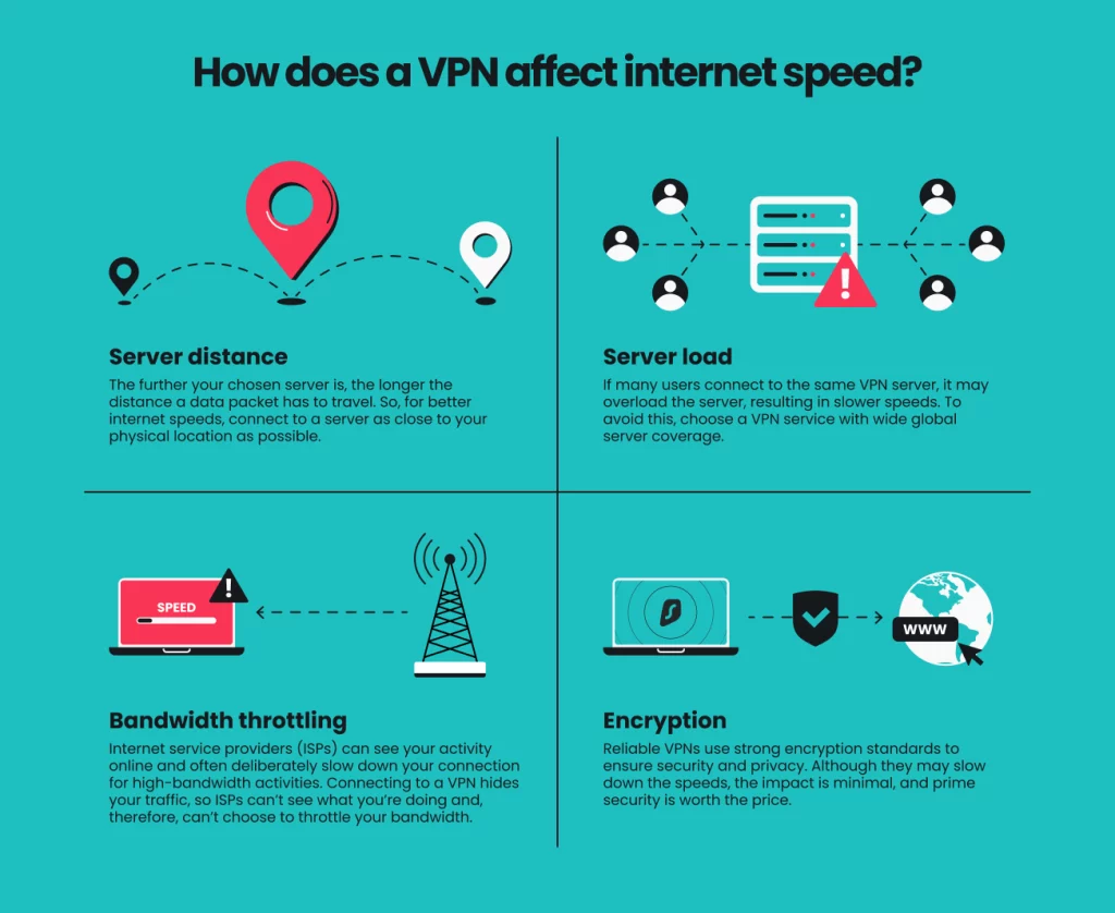 Understanding VPN Performance: What Actually Matters - contextual illustration