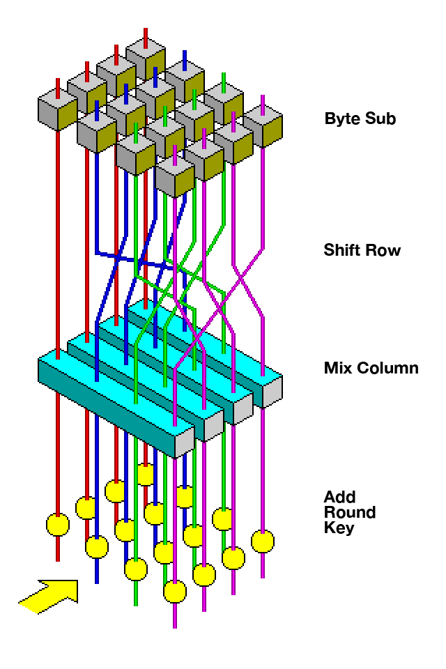 Introduction - visual representation