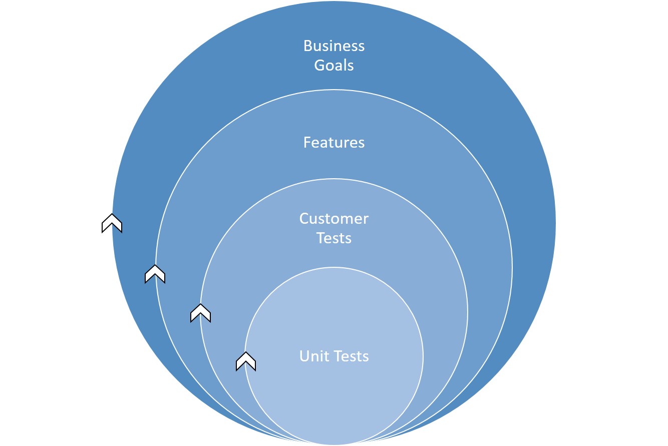 Best Practices for Software Deployment - visual representation