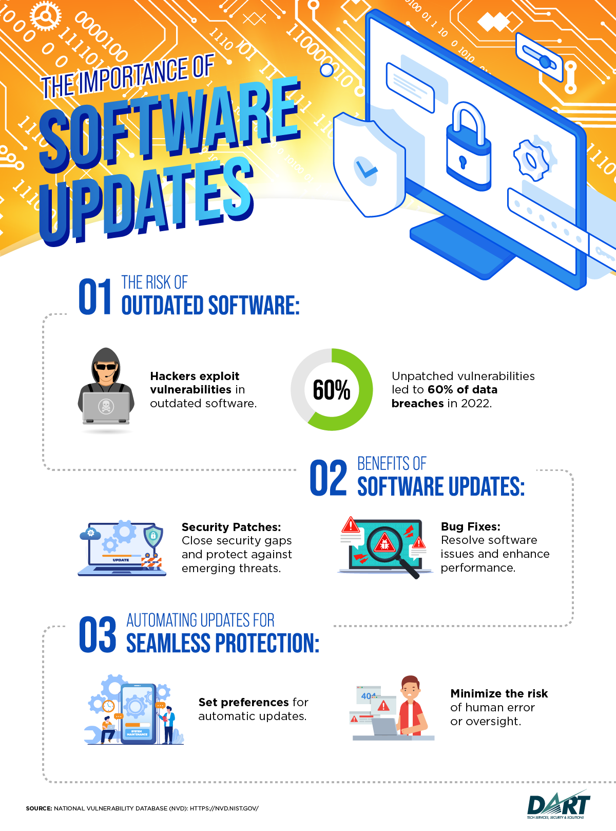 Implementing Effective Update Strategies - contextual illustration