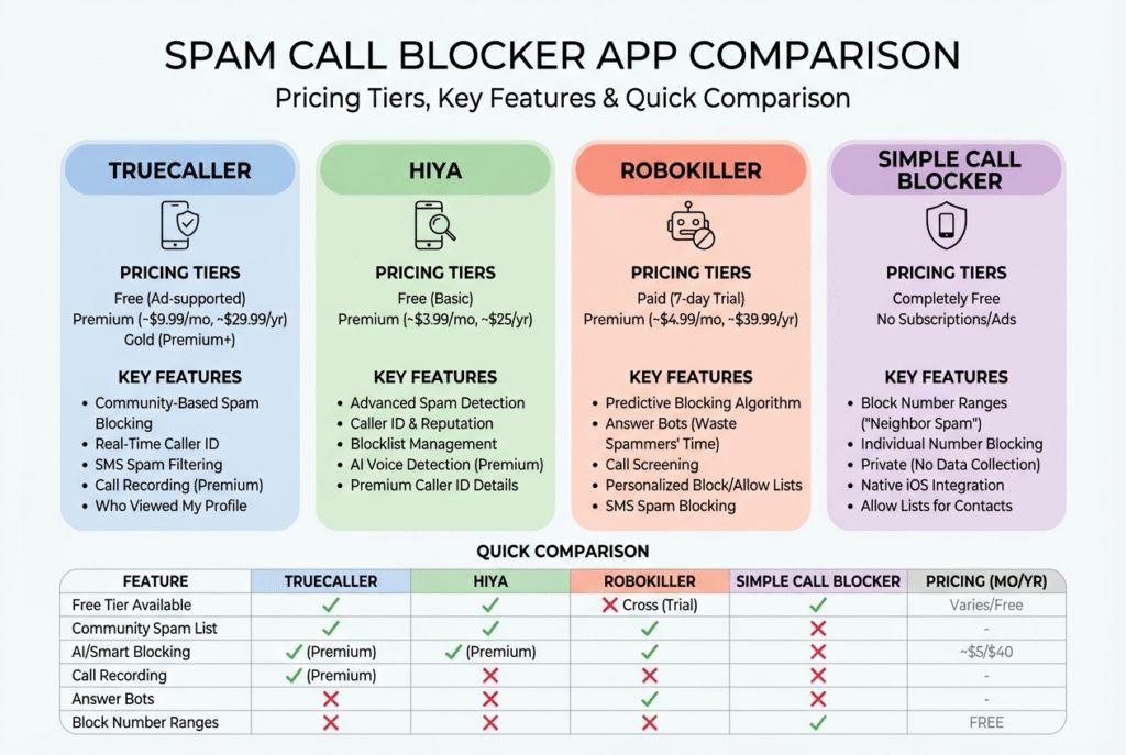 How It Compares to Other Solutions - contextual illustration
