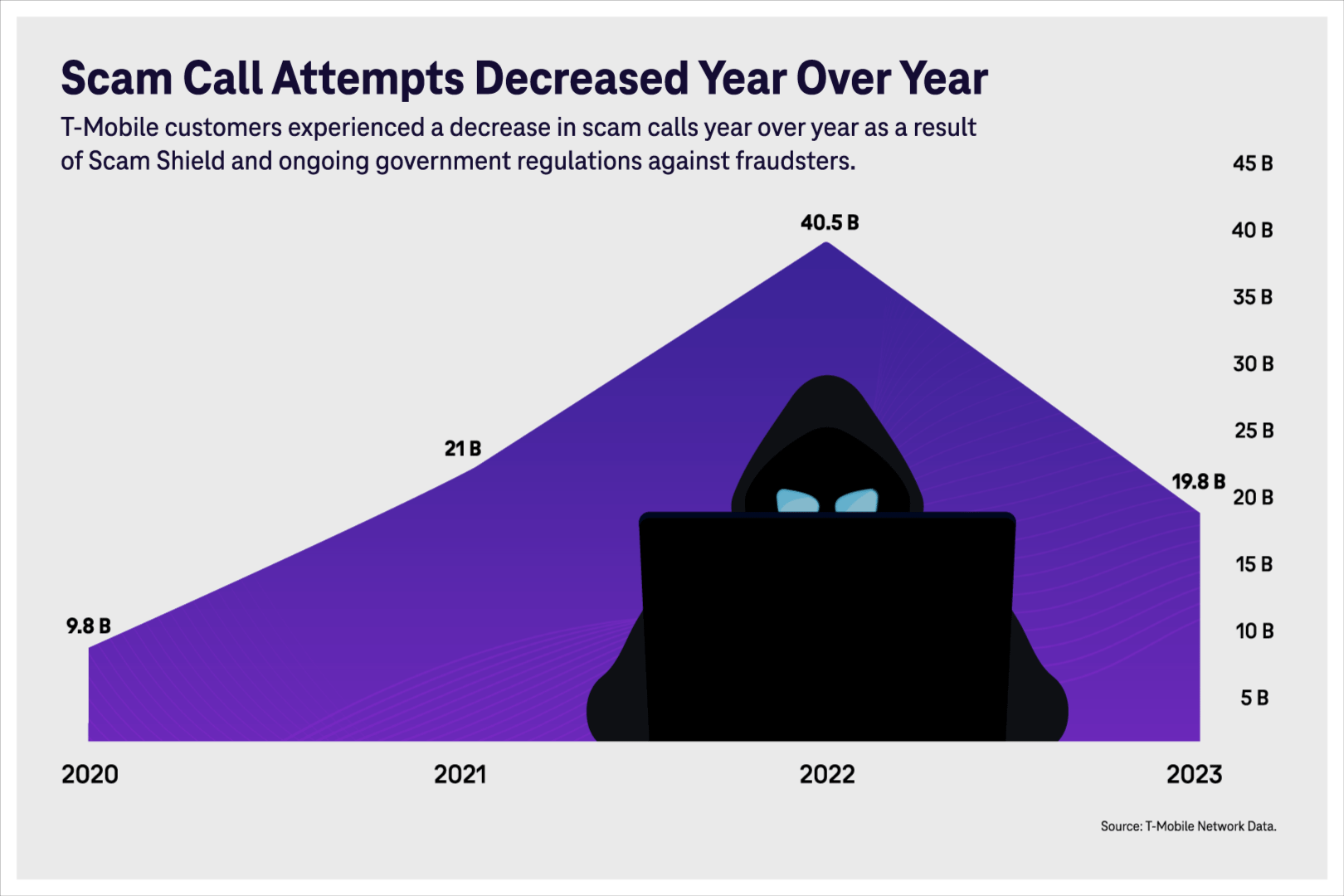 Future Trends in Scam Call Protection - contextual illustration