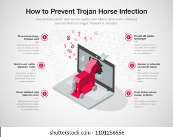 Protecting Yourself Against Trojanized Platforms - contextual illustration