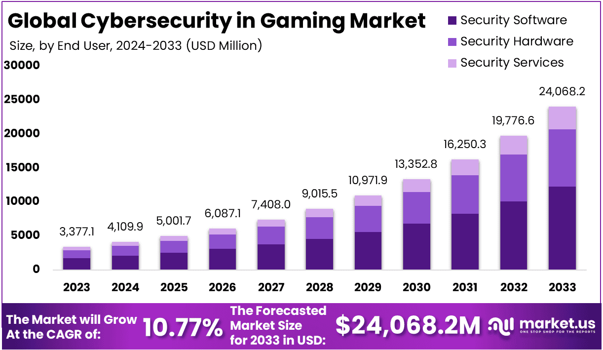 Future Trends in Cybersecurity for Gamers - contextual illustration