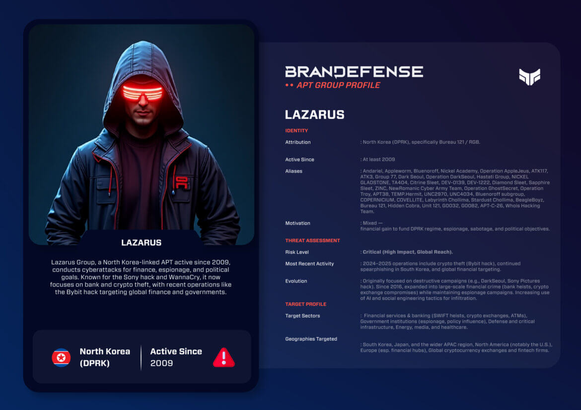 FAQ - visual representation