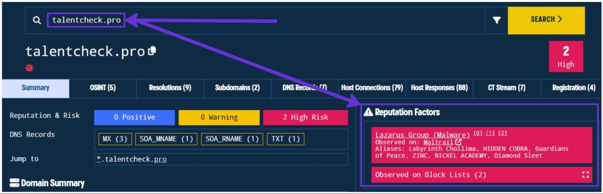 The Financial Impact and Damage Assessment - visual representation
