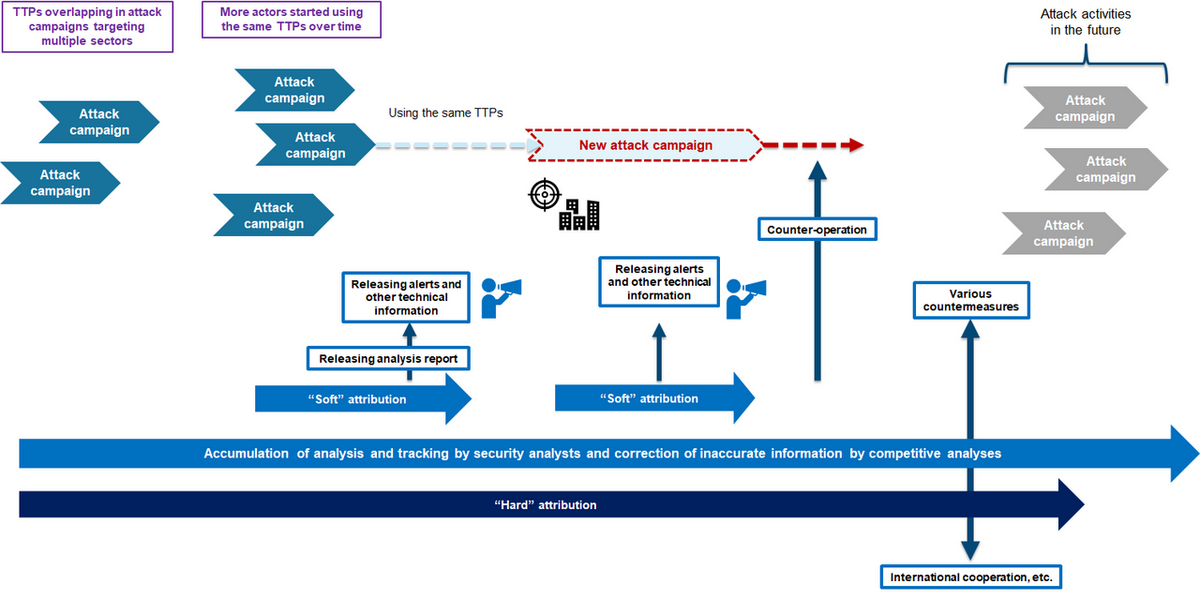 Industry-Specific Implications - visual representation