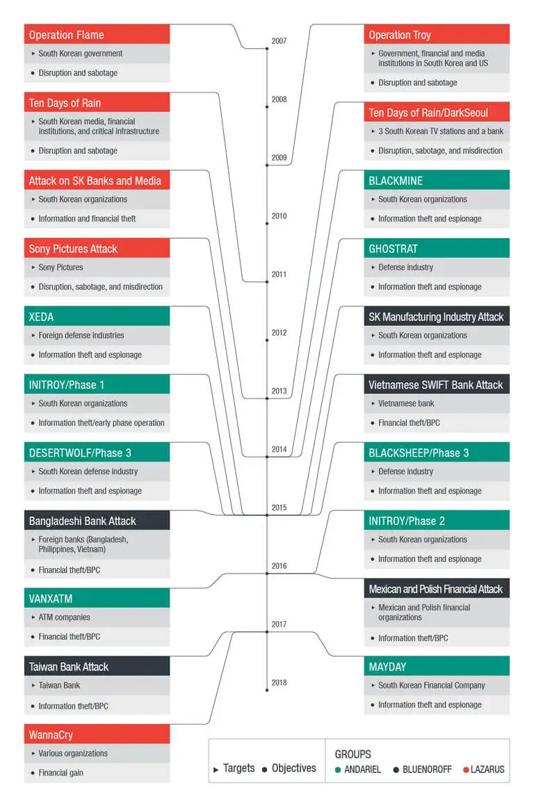 The Malware Arsenal: Tools of the Trade - visual representation
