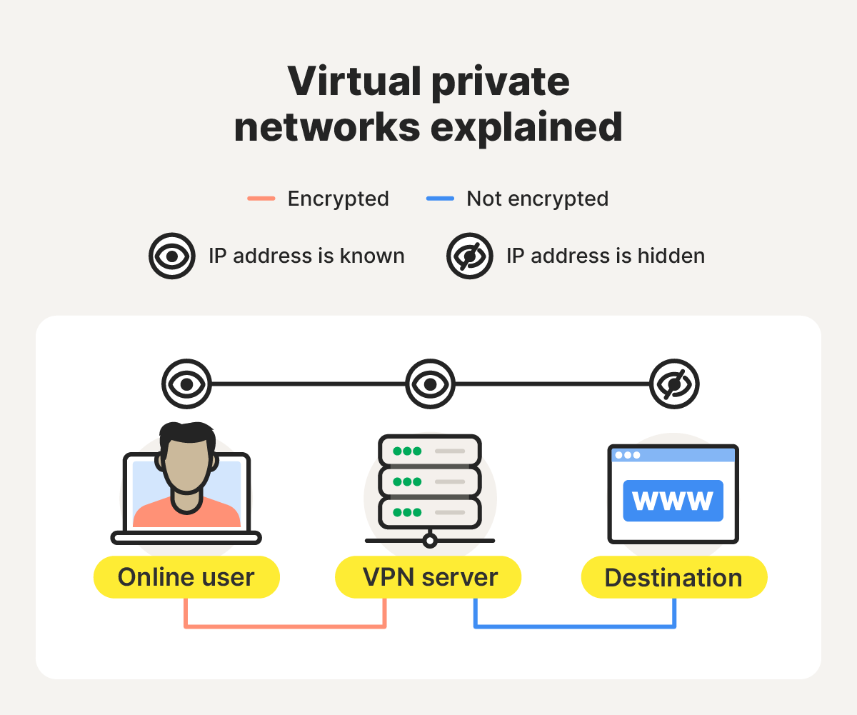 How Norton's VPN Deal Actually Works - contextual illustration