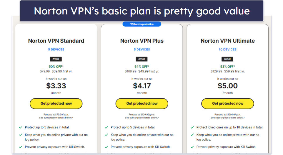 FAQ - visual representation