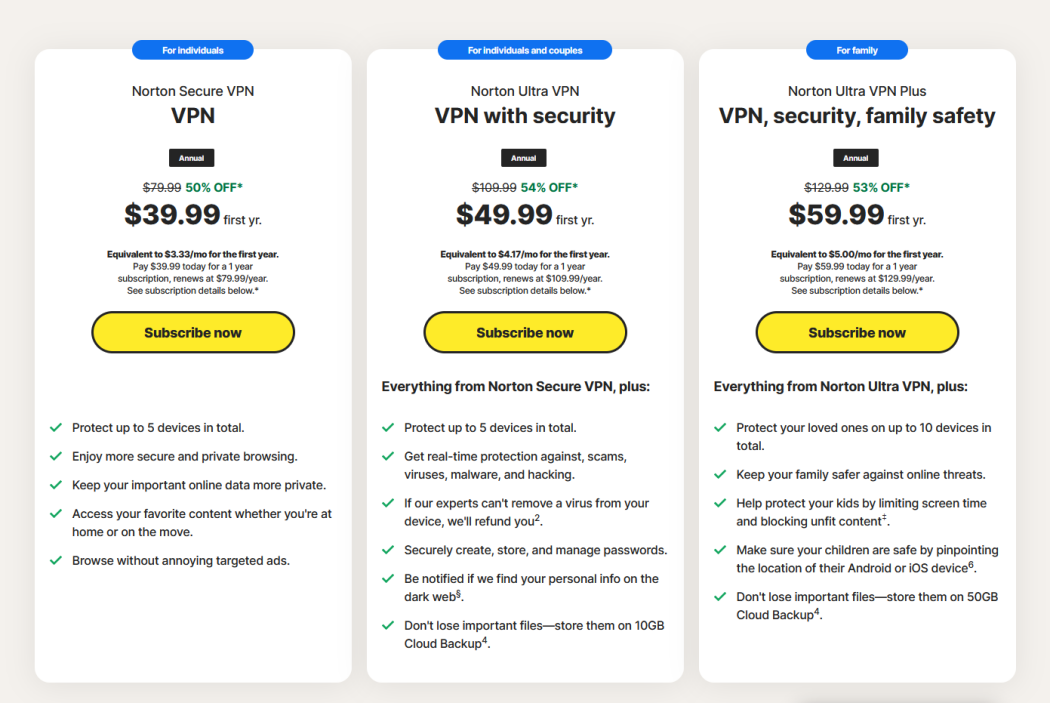 Norton VPN Two-Year Plan Pricing Breakdown - contextual illustration