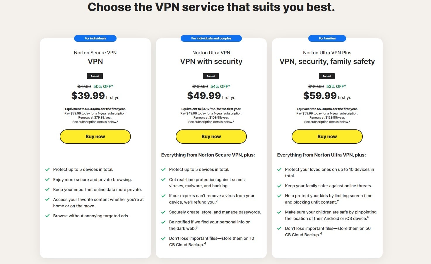 Annual Plans vs. Two-Year Plans: The Direct Comparison - visual representation
