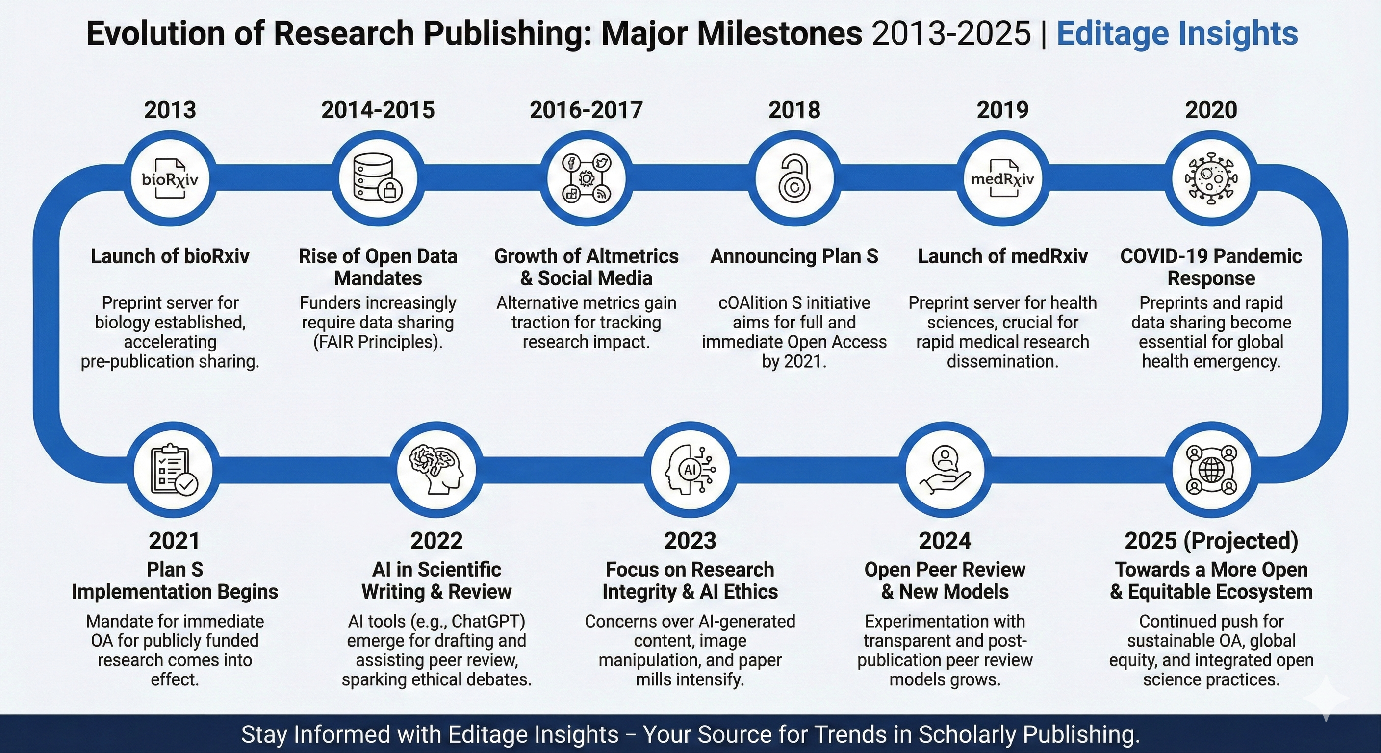The Evolution of Research Consumption - contextual illustration