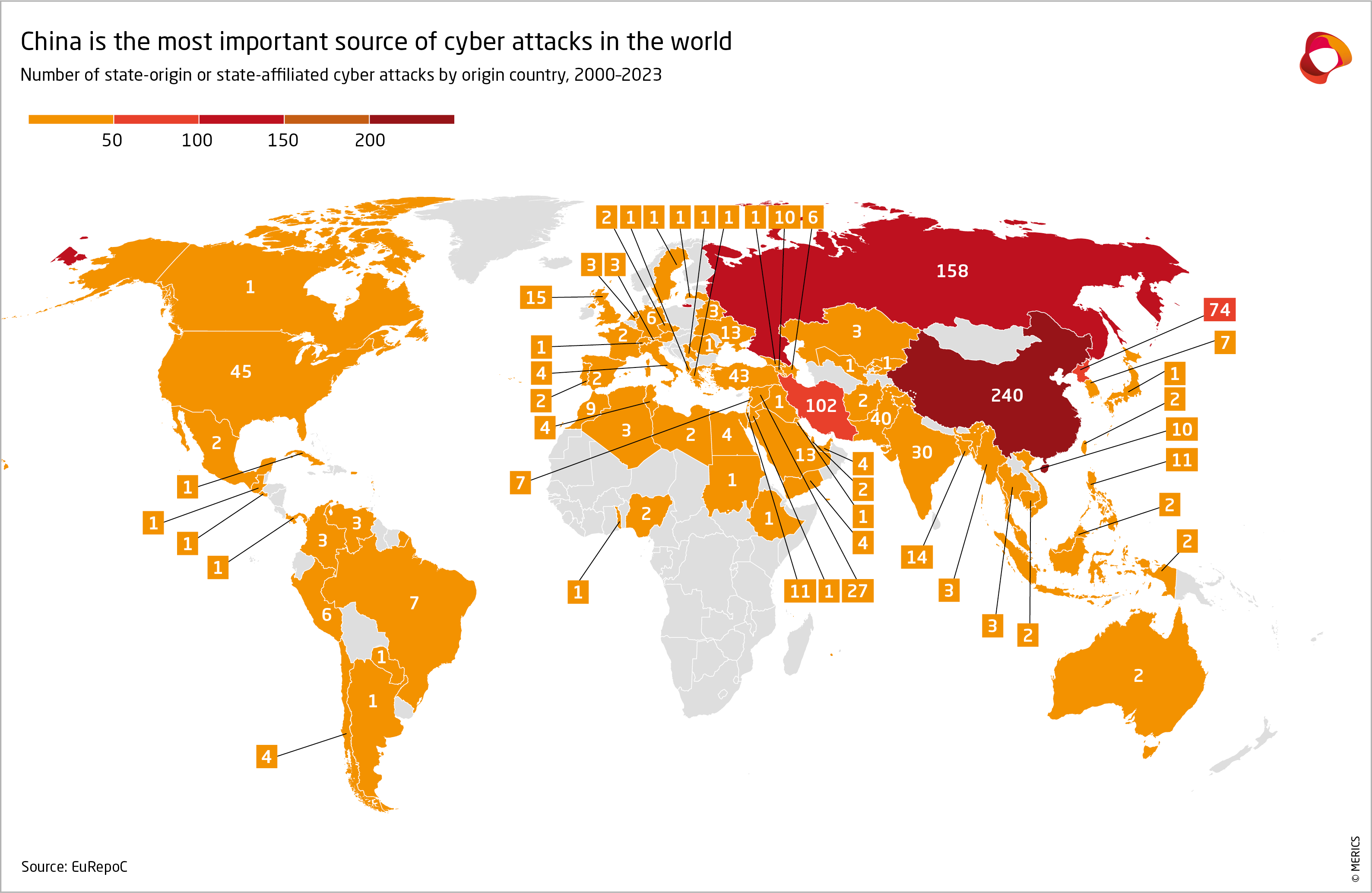 How It Worked: The Technical Anatomy of the Attack - visual representation