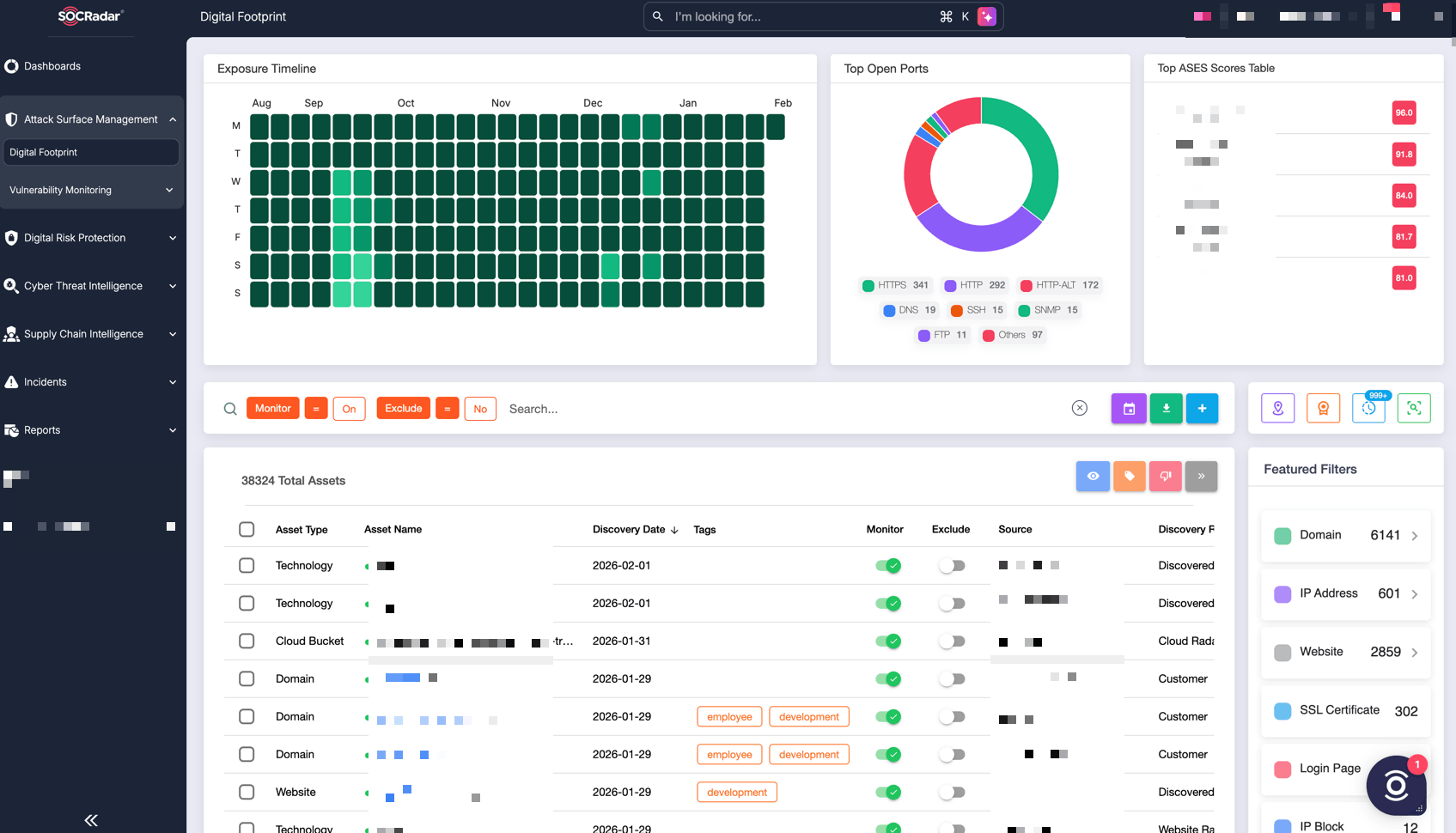 FAQ - visual representation