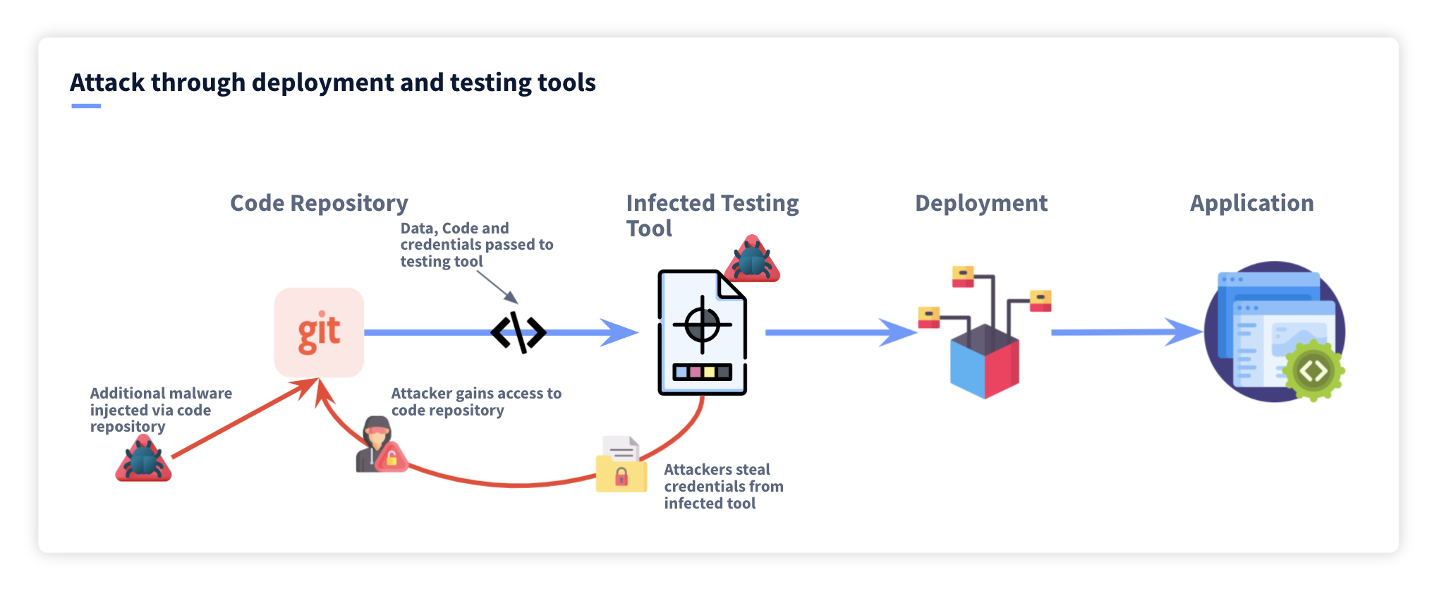 The Role of Open Source Funding in This Attack - visual representation