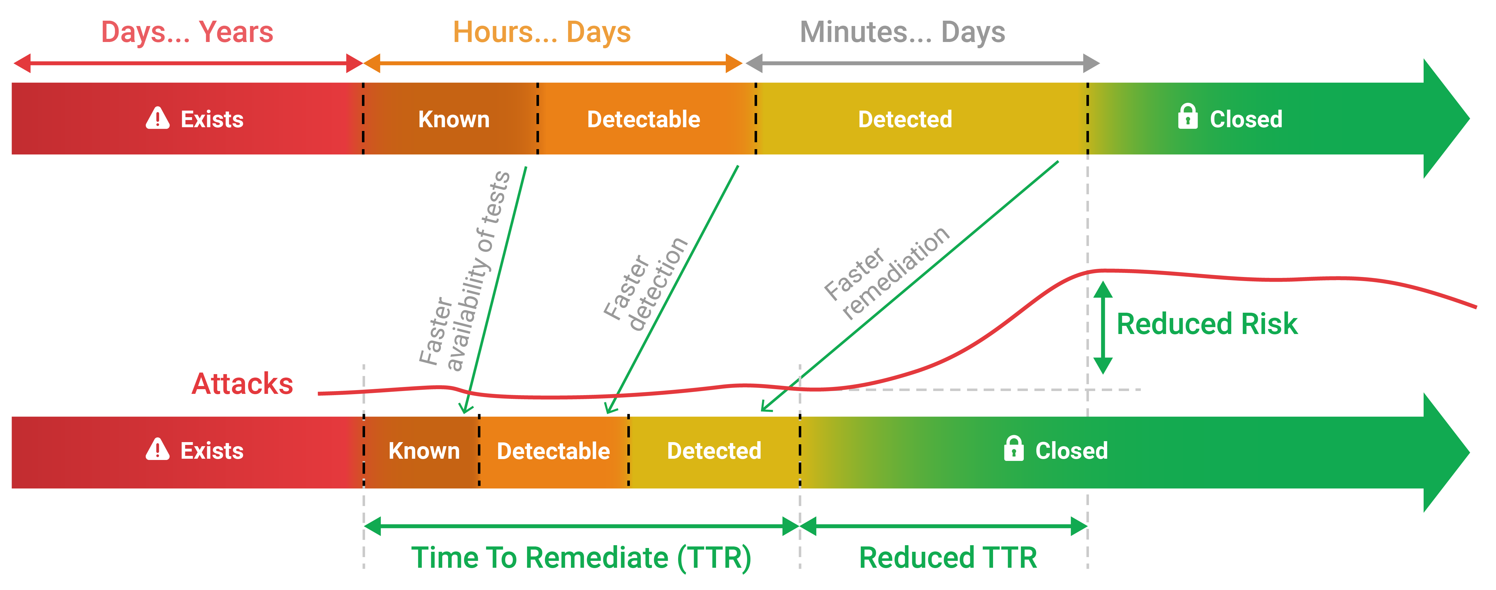 The Timeline: How a Six-Month Compromise Went Undetected - contextual illustration