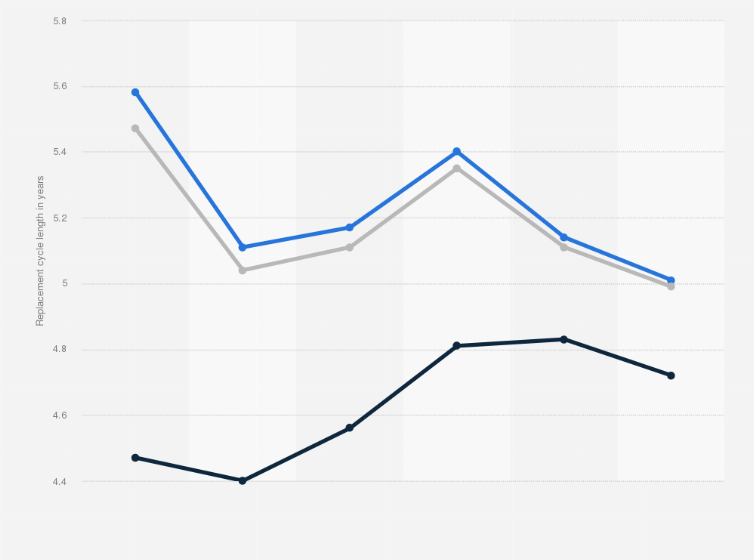 Why Innovation Has Hit a Wall - visual representation