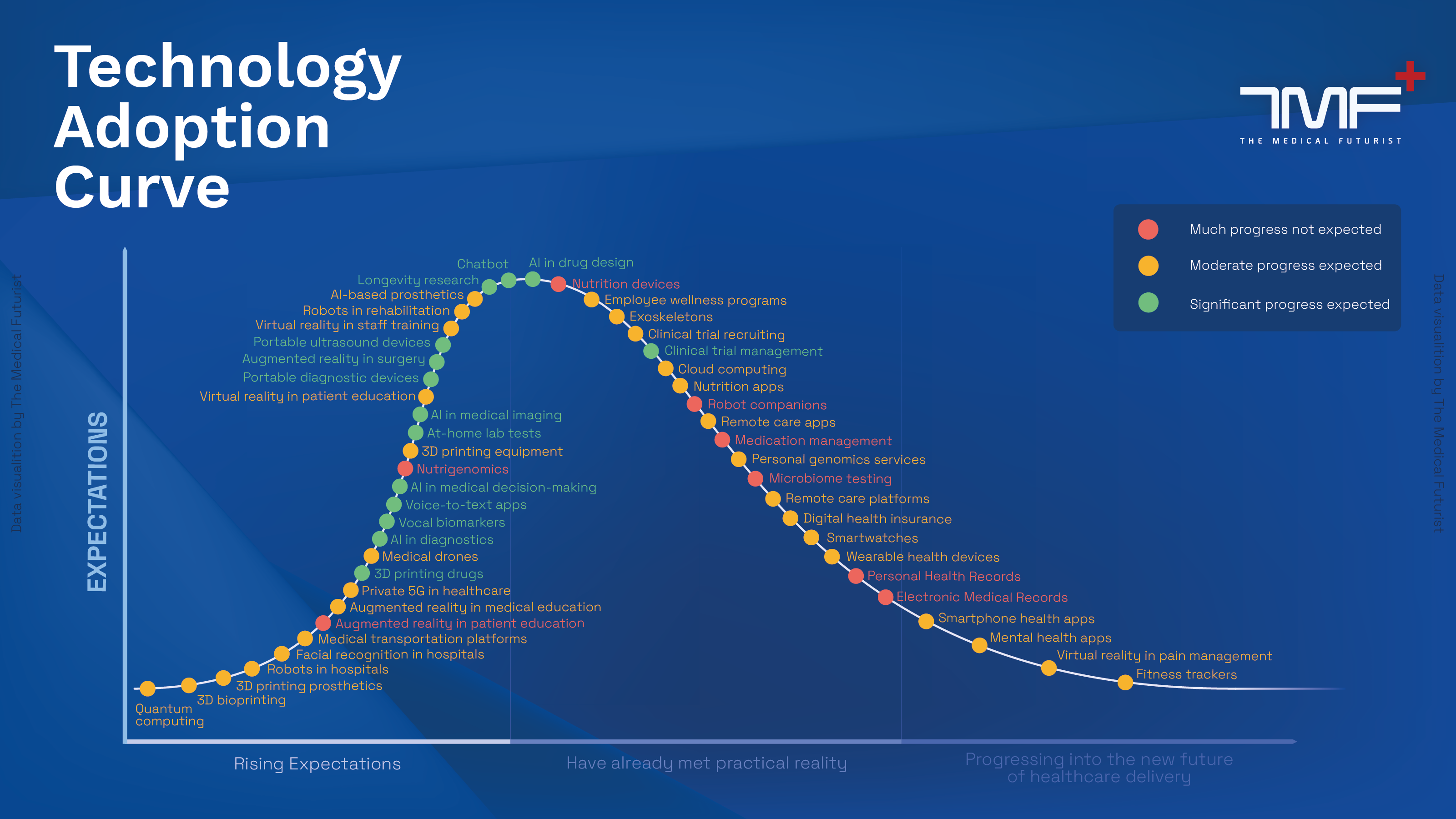 Future Trends - contextual illustration