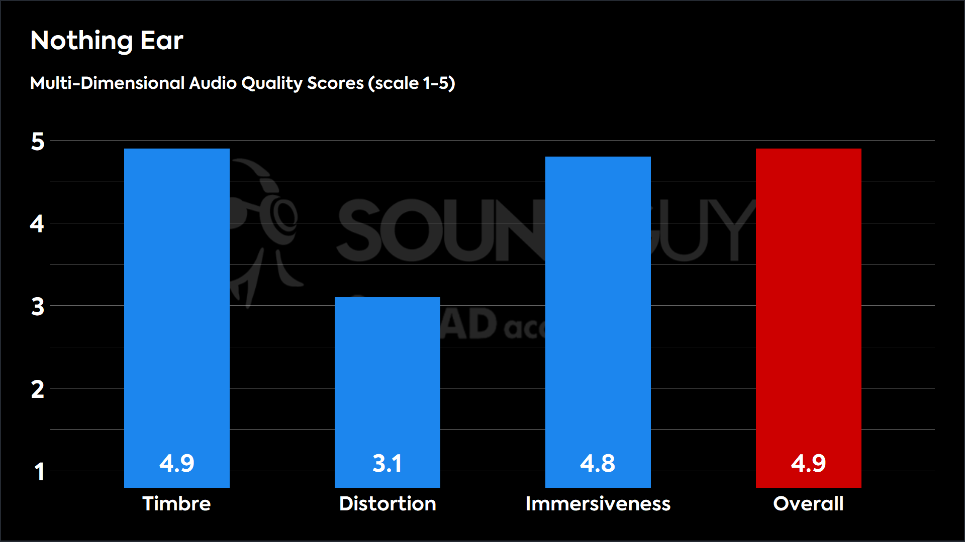 Sound Quality: The Core Question - contextual illustration