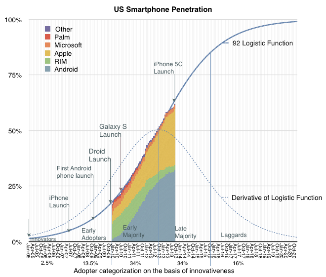 Industry-Wide Implications: Breaking the Annual Cycle - visual representation