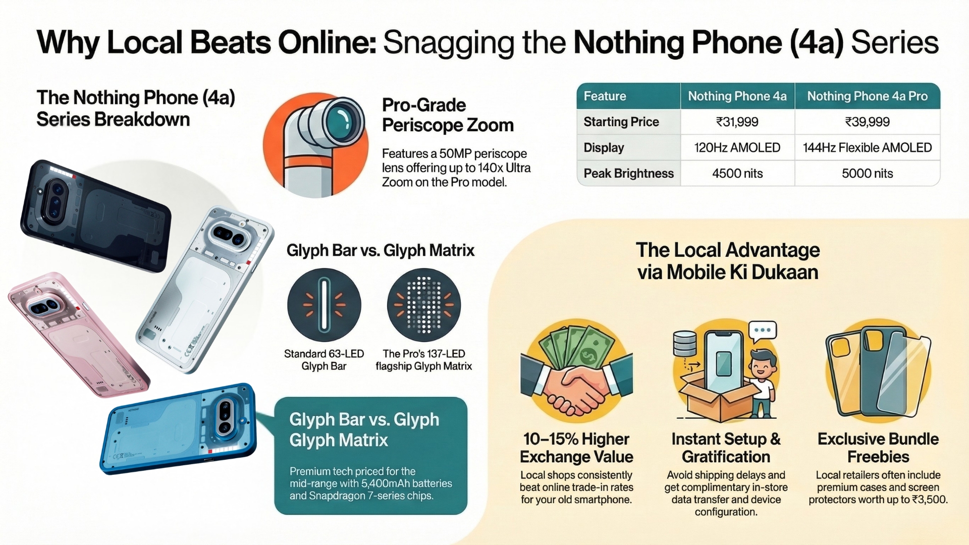 Alternatives and Market Position - contextual illustration