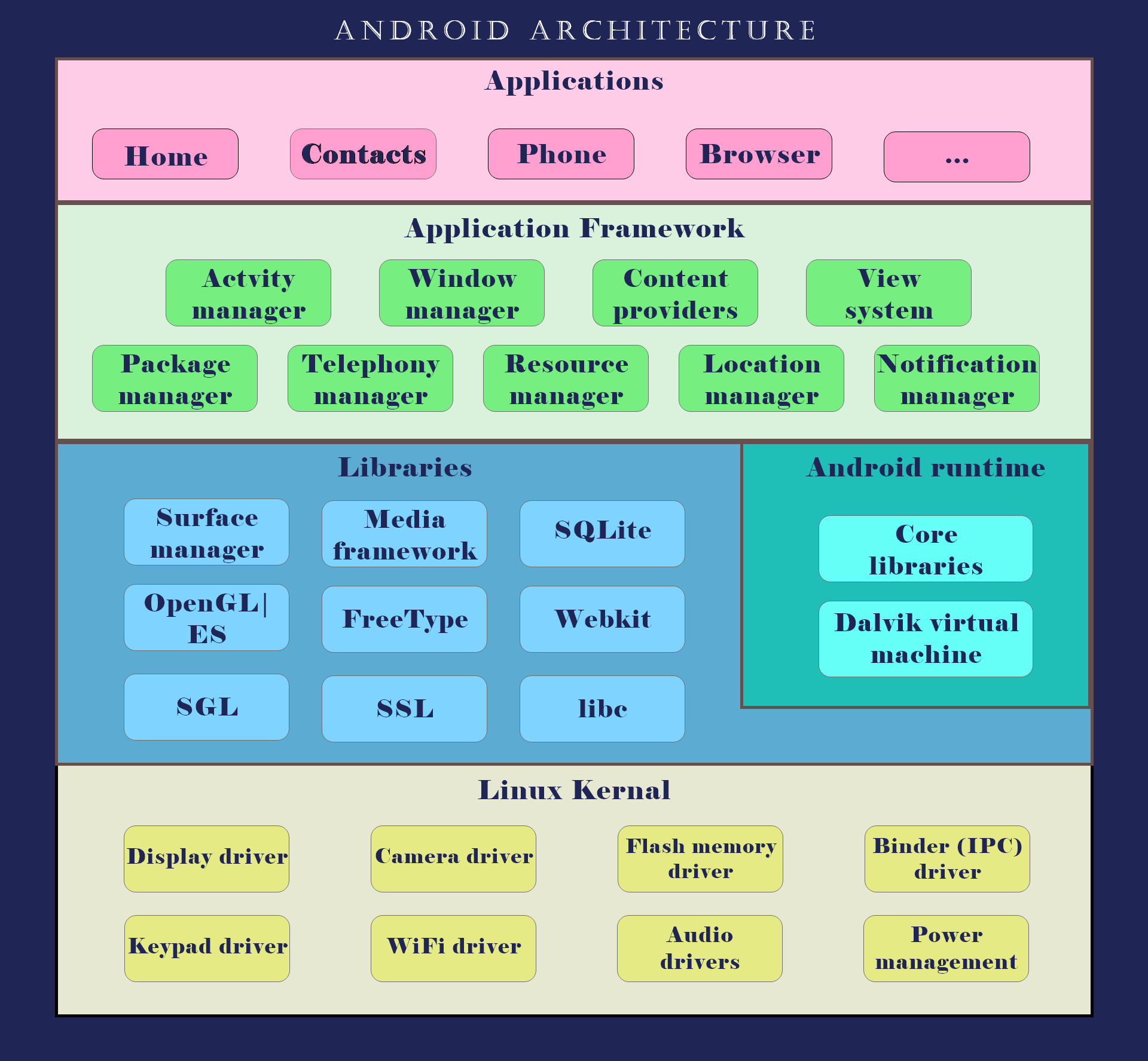 Understanding Nothing's AI-Native Vision - contextual illustration