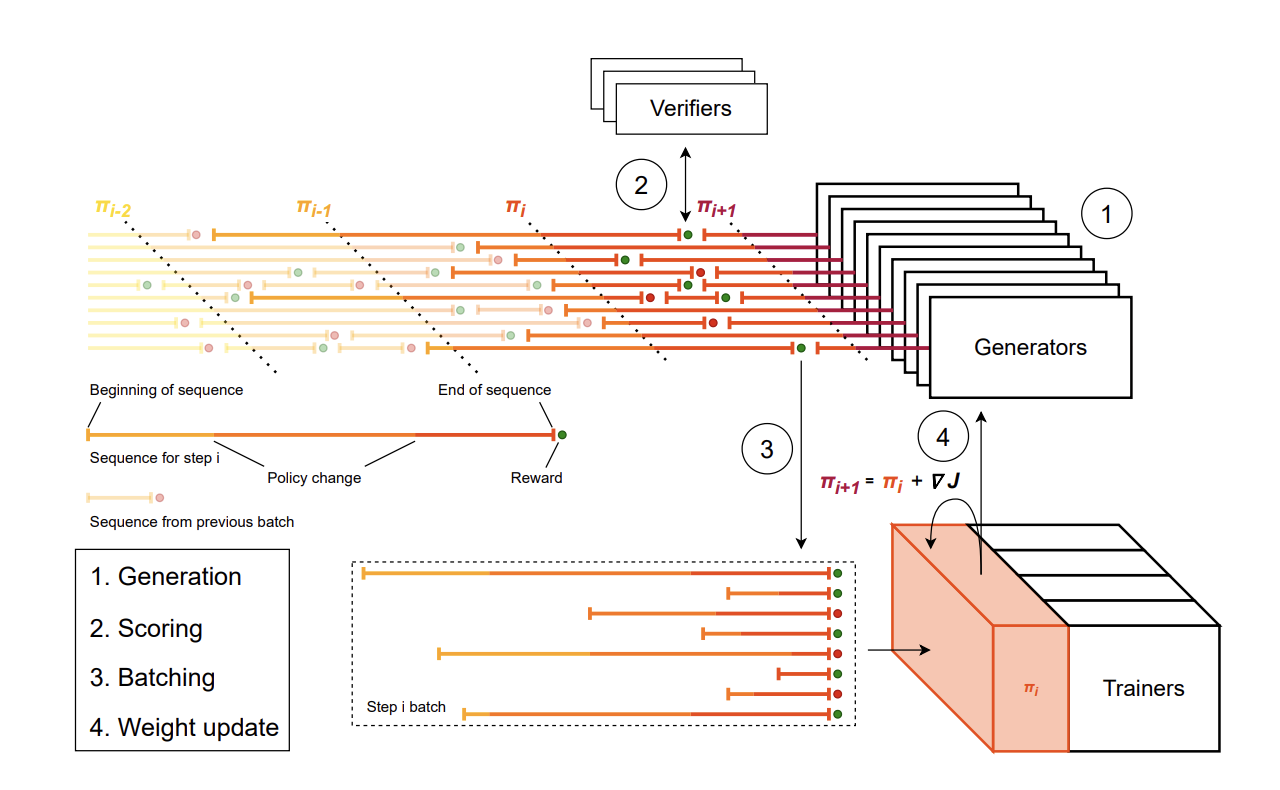Performance Benchmarks: How Nous Coder-14B Compares - visual representation