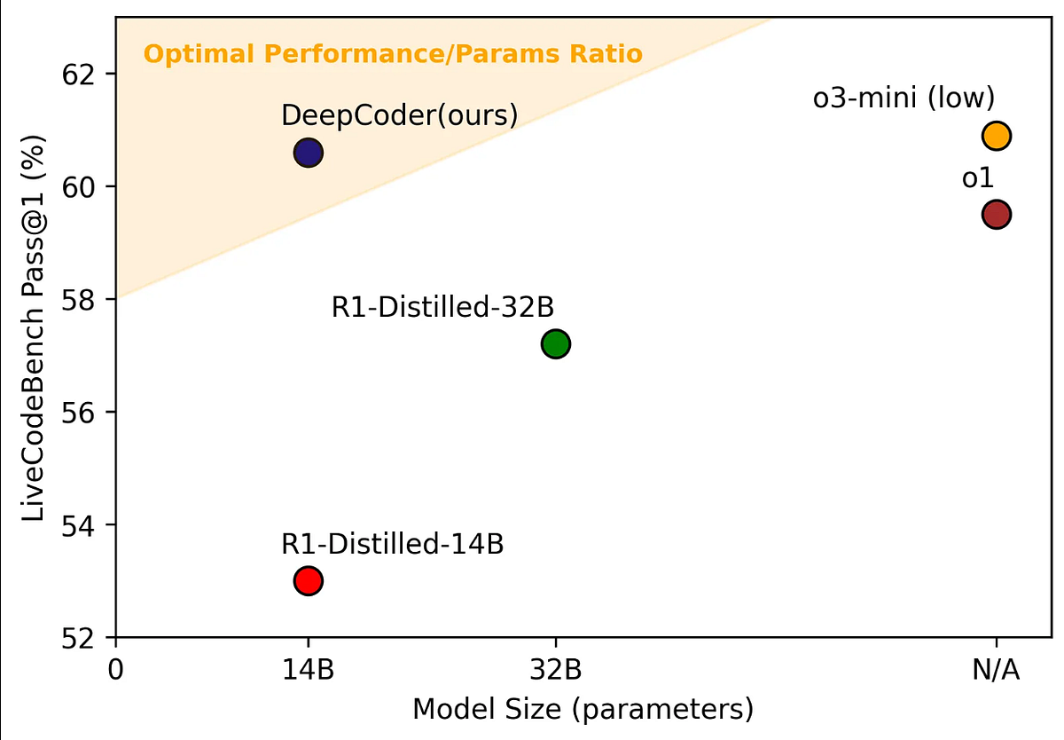 Training Insights: How the Model Learns to Code - visual representation